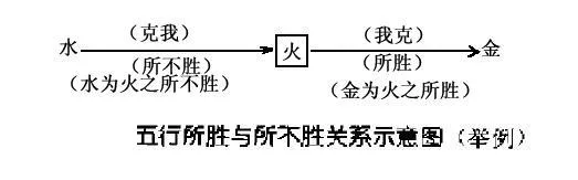 阴阳五行学说插图4