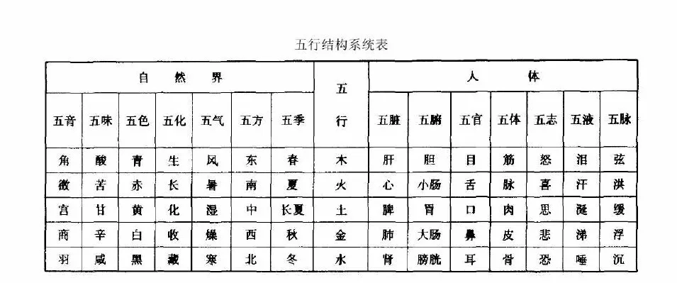 阴阳五行学说插图